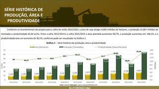 Mato Grosso do Sul registrou recorde na produção de soja. (Foto: Reprodução)