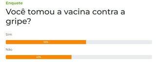 Somente 55% dos leitores disseram que tomaram a vacina da gripe 