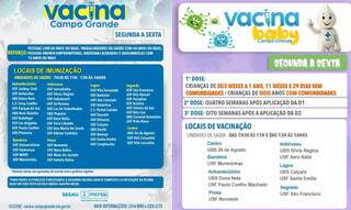 Locais de vacinação em Campo Grande. (Foto: Reprodução/Sesau)