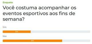 Maioria diz n&atilde;o acompanhar os eventos esportivos aos fins de semana