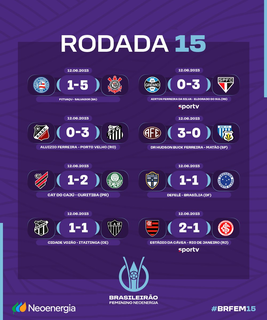 Arte com o placar das partidas da rodada. (Foto: Reprodução/BRFem no Twitter)