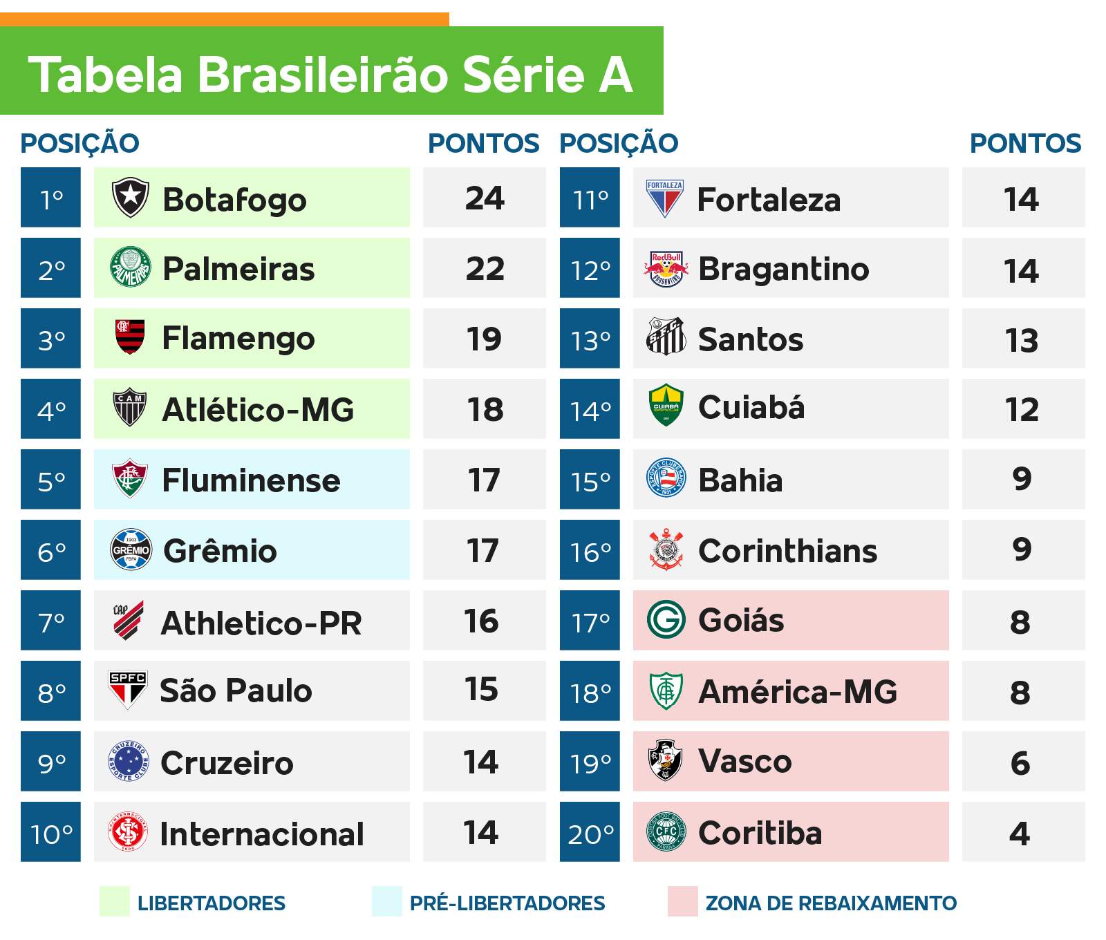 Confira os resultados de ontem e os jogos de hoje do Campeonato Carioca -  Geral - Cassilândia Notícias