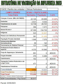 Campo Grande News - Conteúdo de Verdade