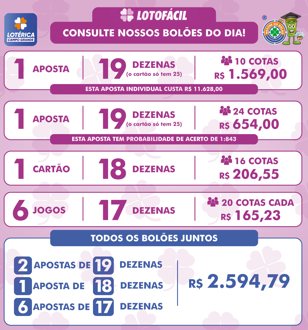 Jogue com 20 Números na Lotofacil Acumulada em 5.000.000,00 