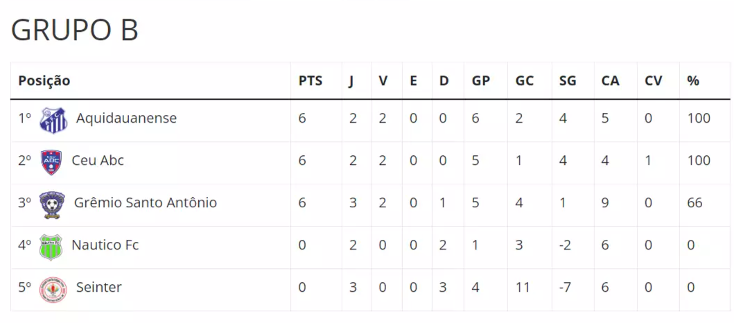 UEFA Champions League: oito jogos movimentam a 6ª rodada da fase