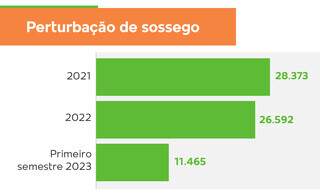 Campo Grande News - Conteúdo de Verdade