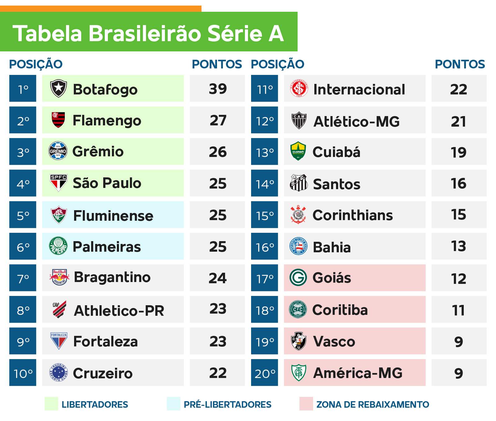 Confira os jogos da primeira rodada do Campeonato Brasileiro