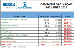 Tr&ecirc;s unidades de sa&uacute;de fazem mutir&atilde;o de vacina&ccedil;&atilde;o neste s&aacute;bado