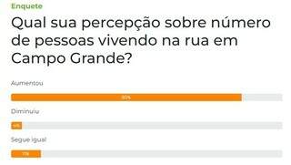 Campo Grande News - Conteúdo de Verdade