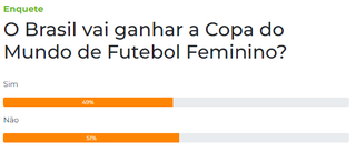 Para 51%, Brasil n&atilde;o ganhar&aacute; a Copa do Mundo de Futebol Feminino