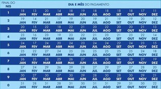 Calendário de pagamento do Bolsa Família (Arte: Divulgação)