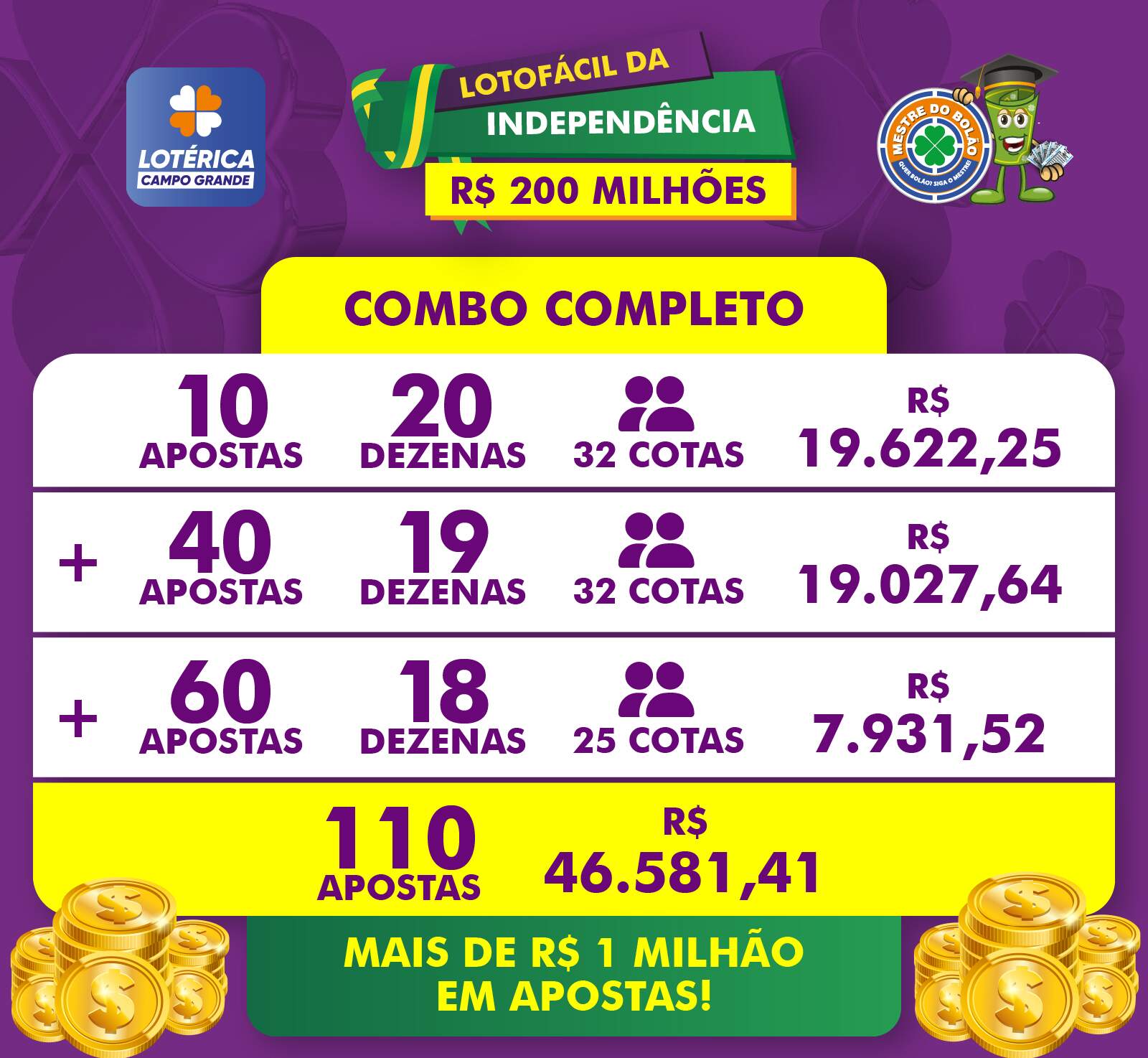 Lotofacil da Independência 200.000.000,00 Milhões, jogue com 20 Números em  6 jogos, planilha Grátis 