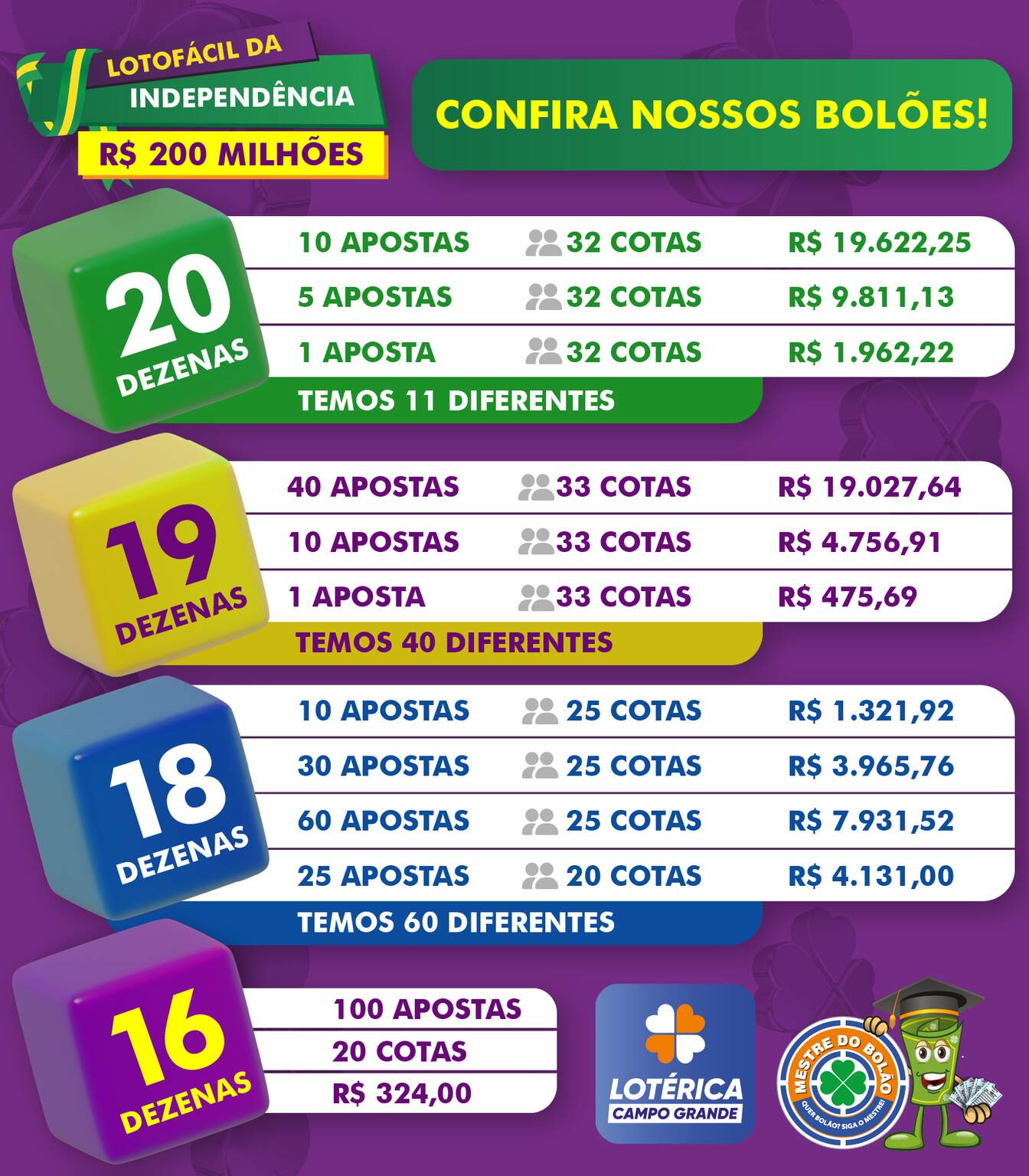 Lotofacil da Independência 200.000.000,00 Milhões, jogue com 20 Números em  6 jogos, planilha Grátis 