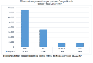 Campo Grande News - Conteúdo de Verdade