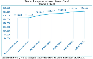 Campo Grande News - Conteúdo de Verdade