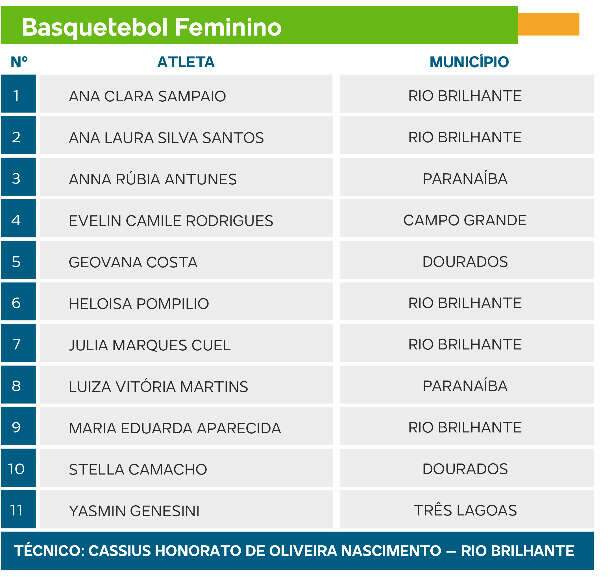 Campo Grande News