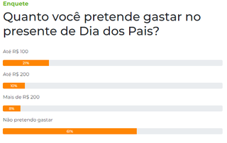 Maioria dos leitores n&atilde;o pretende gastar com presente para o Dia dos Pais