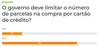 Enquete: 79% s&atilde;o contra governo limitar parcelas do cart&atilde;o de cr&eacute;dito