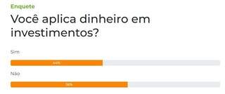 Enquete: 56% dos leitores n&atilde;o aplicam dinheiro em investimentos 