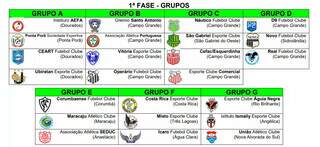 Confira os grupos do Campeonato Sul-Mato-Grossense Sub-17 (Foto: Reprodução)