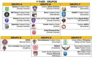 Grupos do Campeonato Sul-Mato-Grossense Sub-15 (Foto: Reprodução)