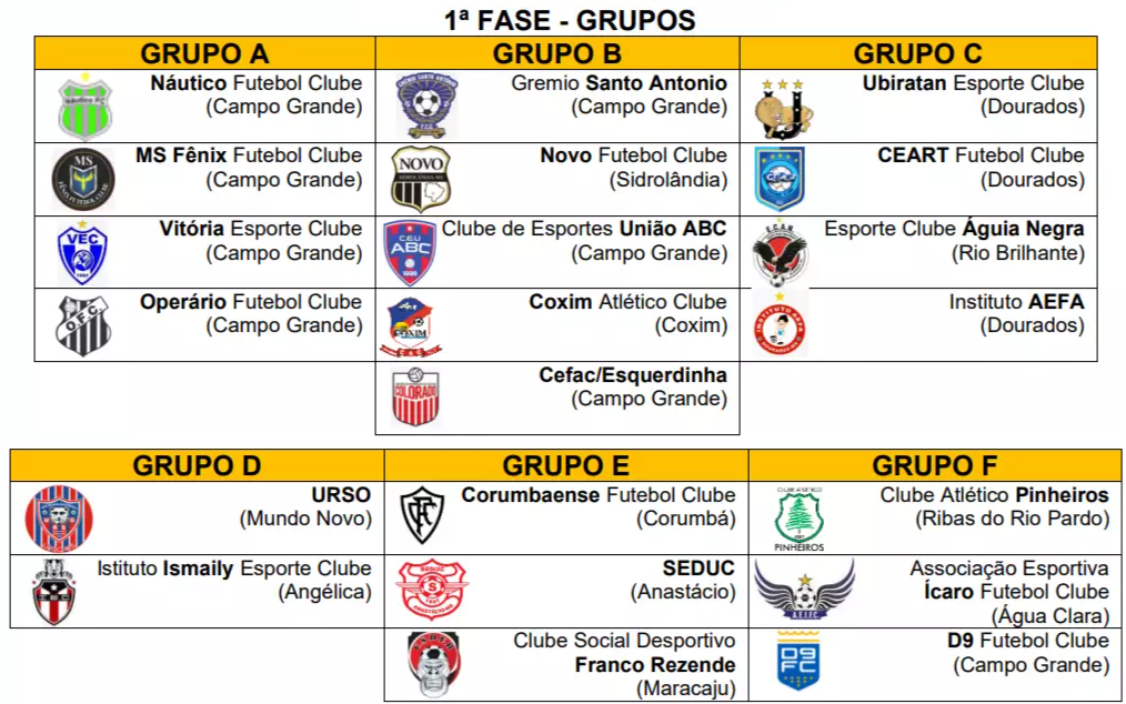 Clubes podem cobrar entrada nos jogos do nacional de sub-15 e sub