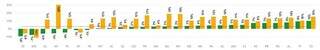 Gráfico mostra percentual de despesa e receita de cada Unidade da Federação (Foto: Reprodução/Tesouro Nacional)