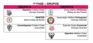Equipes do grupo A e grupo B da competição (Foto: Reprodução)
