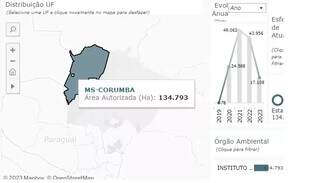 Sinaflor detalha autorizações do Imasul em Corumbá, de 2019 a agosto de 2023. (Foto: Reprodução)