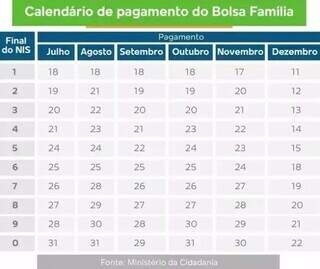 Calendário de pagamento do Bolsa Família (Arte: Thiago Mendes)