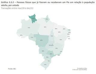 Gráfico do Banco Central mostra que 80% dos adultos em MS usam o Pix (Foto: Reprodução)