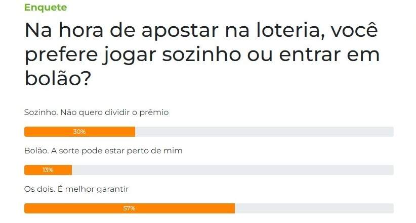 Você já participou de algum bolão da loteria?, Notícias