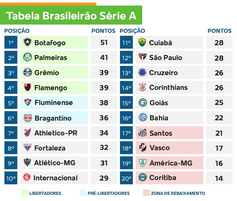 Noite de Brasileirão e Paulistão Feminino! Jogos de Hoje (14/09)