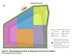 Célula e divisão de fases previstas no projeto do aterro sanitário (Imagem: Reprodução)