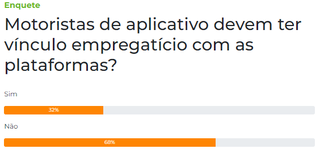 Para 68%, motoristas e plataformas n&atilde;o devem ter v&iacute;nculo empregat&iacute;cio