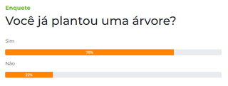 Enquete: 78% dos leitores dizem que j&aacute; plantam &aacute;rvore