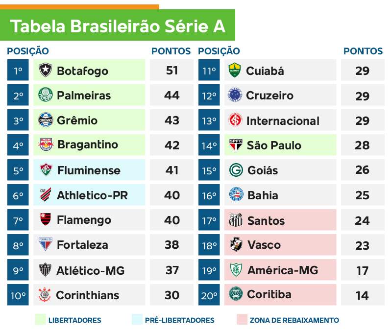 Confira os jogos atrasados do Brasileirão na Data FIFA de novembro
