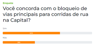 Enquete: 64% dos leitores concordam com o bloqueio das vias para corrida de rua