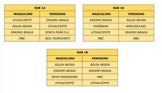 Maracaju recebe fase final dos campeonatos estaduais de basquete 