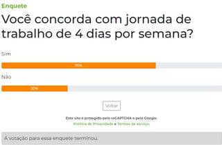 Maioria concorda com jornada de trabalho de 4 dias por semana 