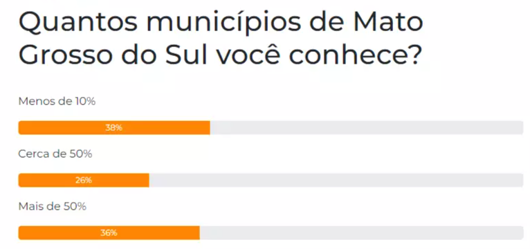 MS teve nevoeiro em oito municípios; Aral Moreira foi cidade mais