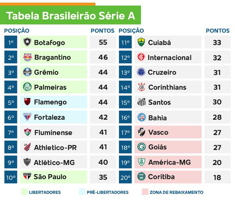 Confira os jogos que faltam para o Vasco no Brasileirão