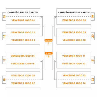 Liga Terr&atilde;o tem fase pr&eacute;-estadual neste final de semana