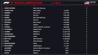 Tabela com minutagem de todos os pilotos que participaram do GP dos EUA. (Foto: Reprodução/@F1 no Twitter)