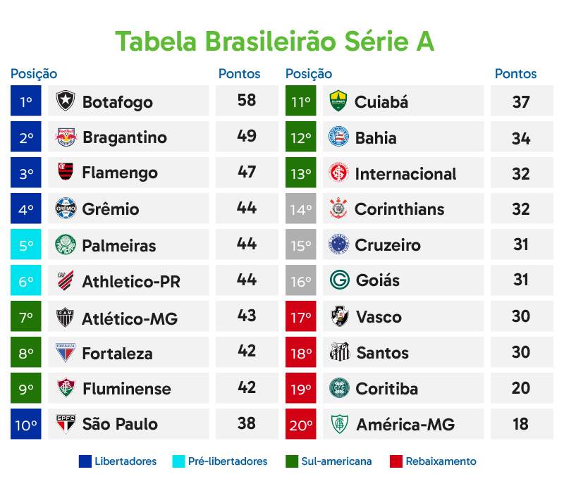 Flamengo x Cruzeiro e Grêmio x Santos são os destaques da 1ª rodada