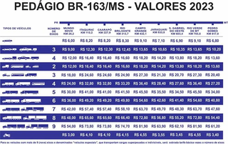Tabela de valores e trechos com pedágios em Mato Grosso do Sul. (Arte: CCR MSVia)