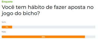 Maioria dos leitores diz que n&atilde;o faz jogo do bicho