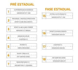 Agenda esportiva tem competição nacional de futsal, Liga Terrão e basquete  - Esportes - Campo Grande News