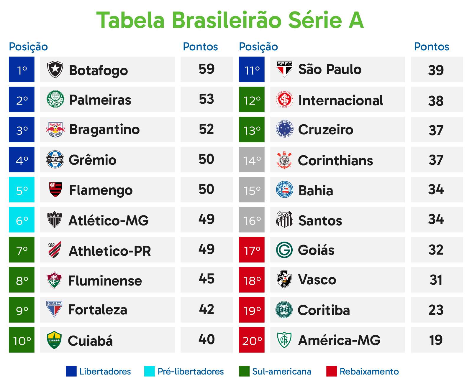 Fluminense tenta manter equilíbrio no Brasileiro até a final da Libertadores