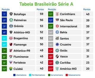 Brasileir&atilde;o tem sequ&ecirc;ncia com jogos de Vasco e S&atilde;o Paulo nesta quinta